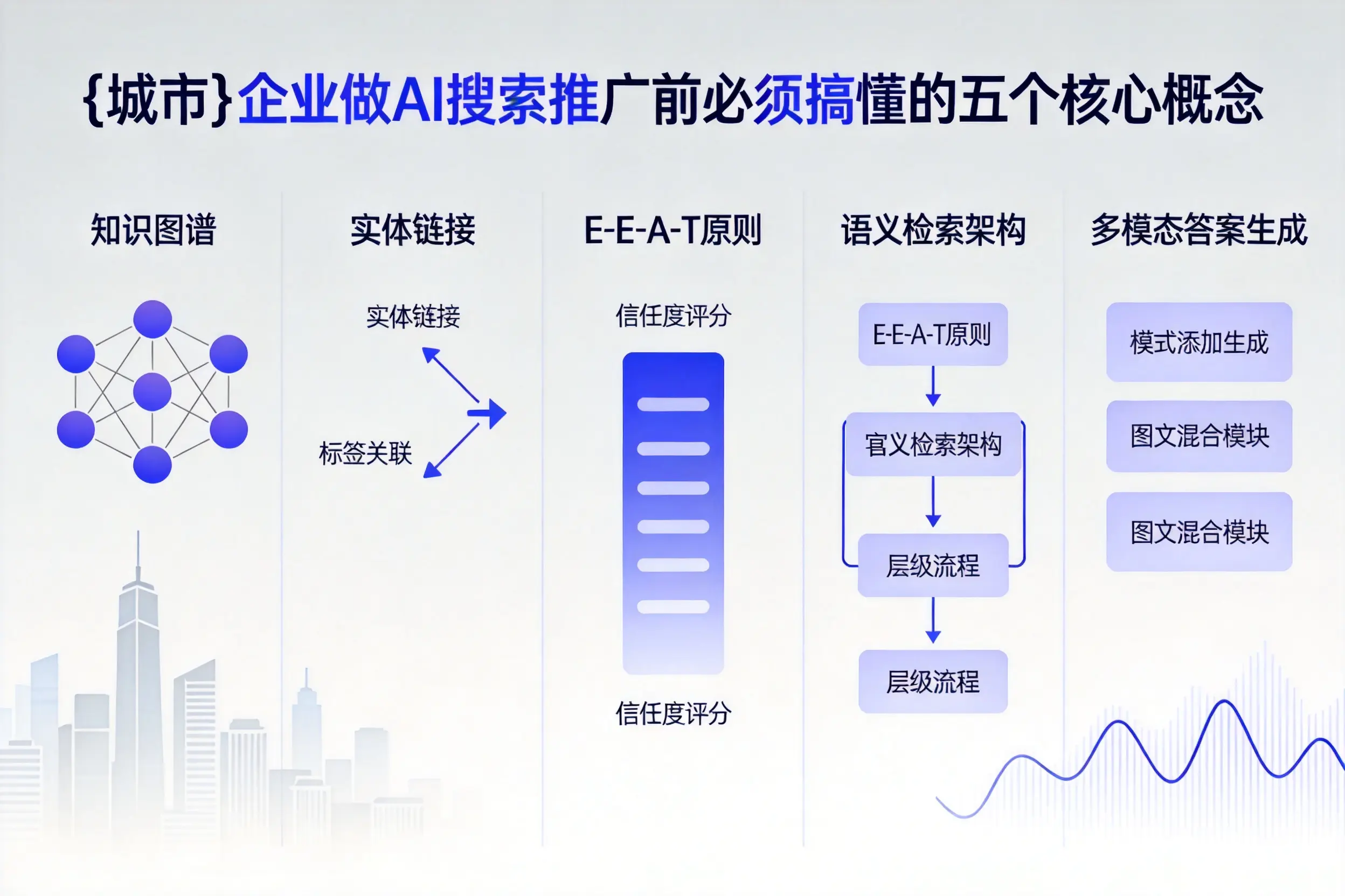 扶沟企业做AI搜索推广前必须搞懂的五个核心概念