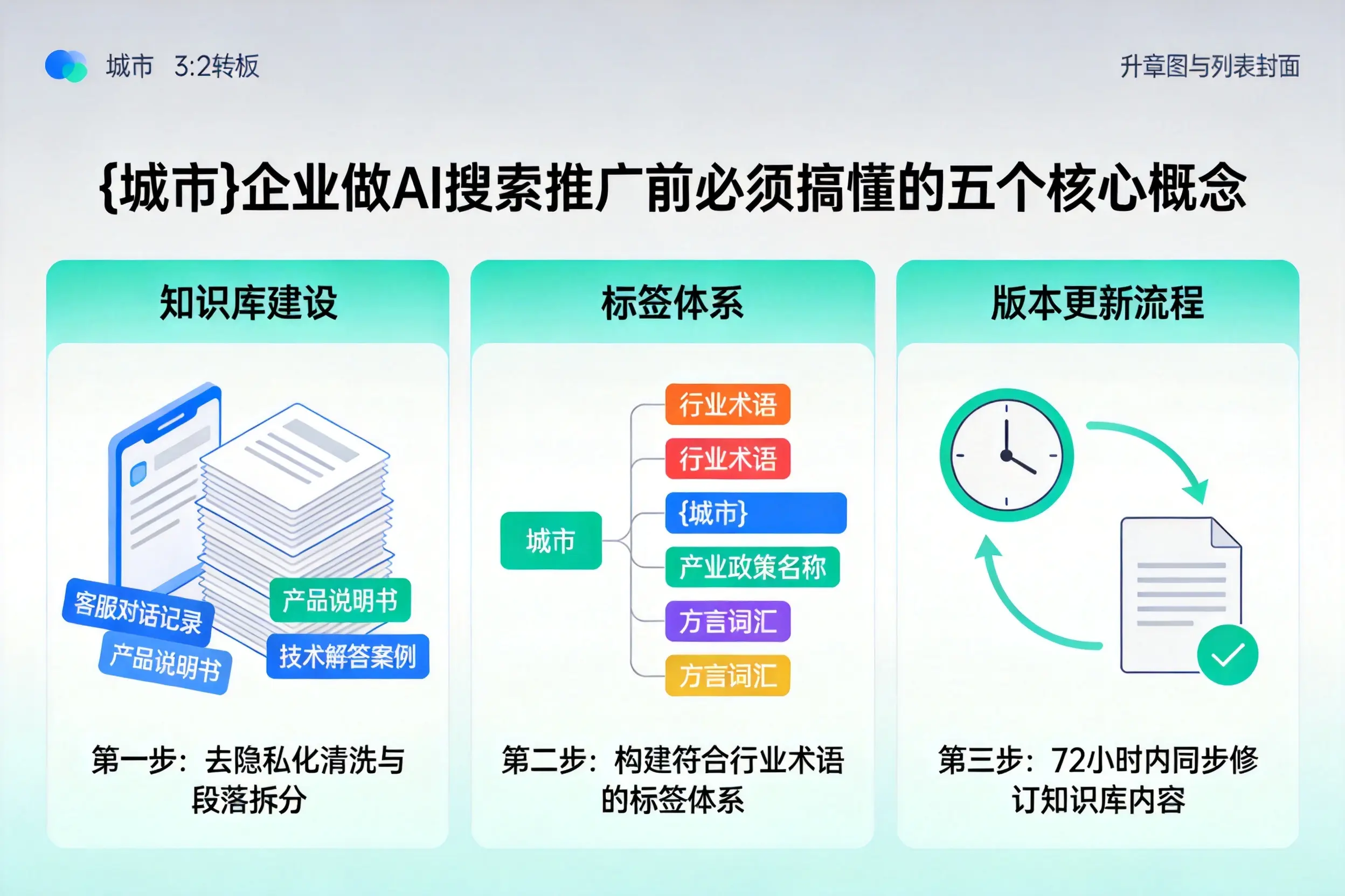 扶沟企业做AI搜索推广前必须搞懂的五个核心概念